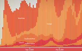 COVID's Uneven Toll Captured in Data